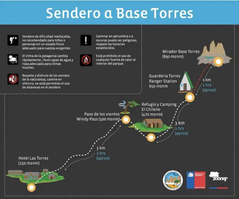 Como é fazer o trekking Torres del Paine na prática 2 Trekking Torres del Paine1 1.jpg