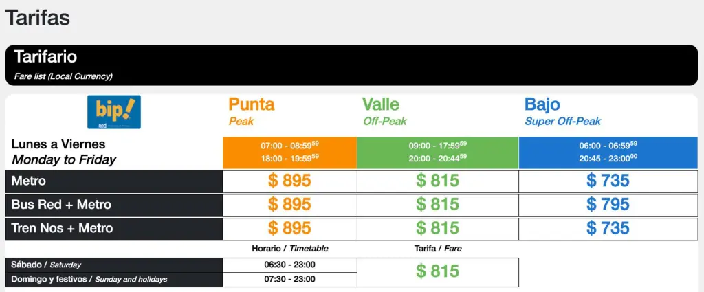 Valores do metrô de Santiago em 2026